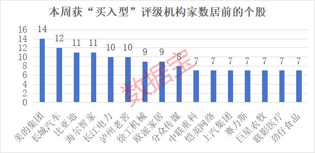 股票筹码集中怎么看_筹码集中股名单出炉_