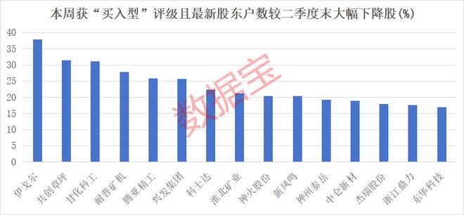 股票筹码集中怎么看_筹码集中股名单出炉_