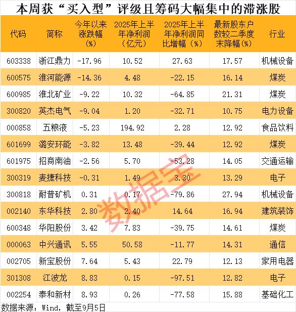 _筹码集中股名单出炉_股票筹码集中怎么看