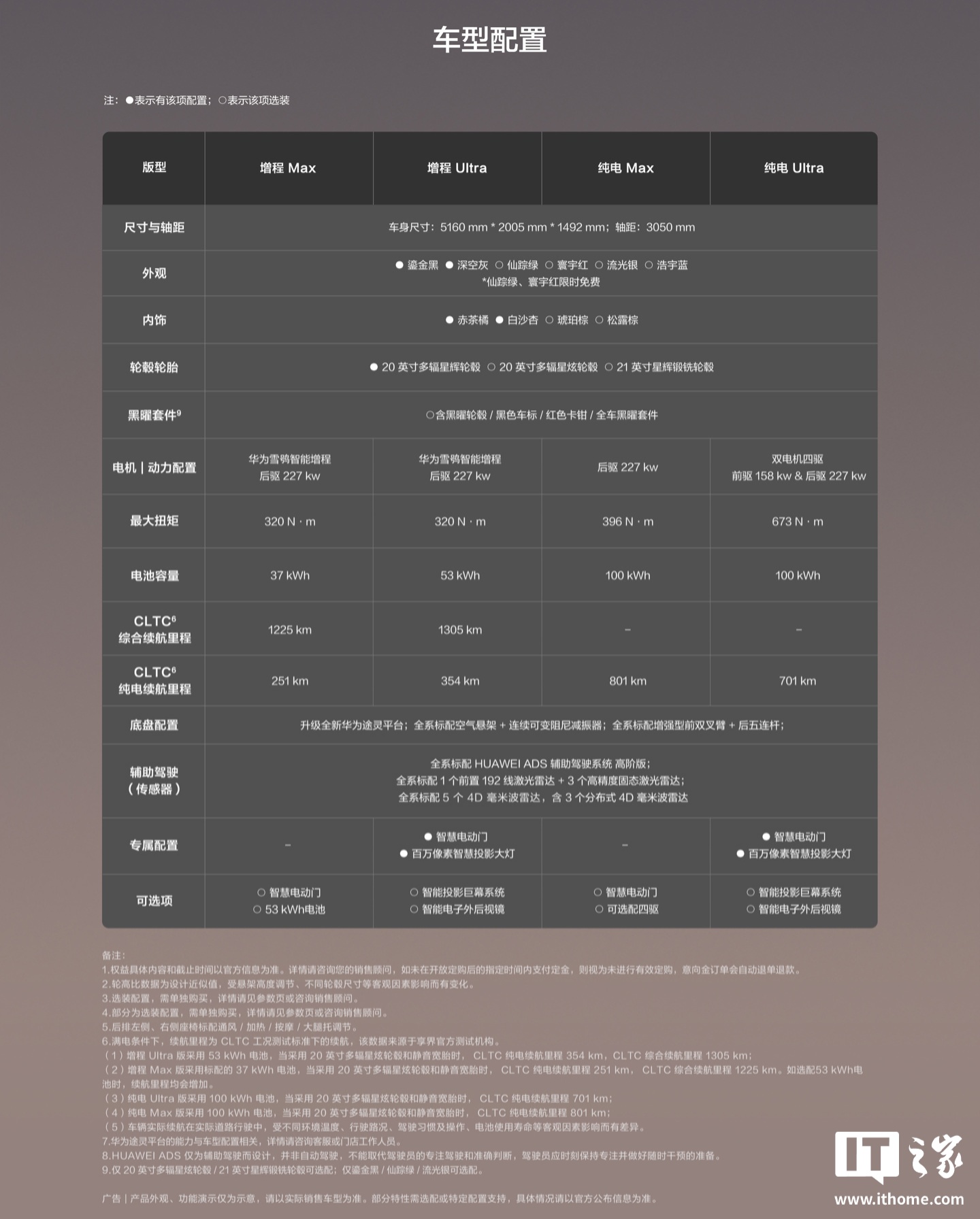 鸿蒙智行享界S9T升级六合一全域融合架构__鸿蒙智行享界S9T升级六合一全域融合架构