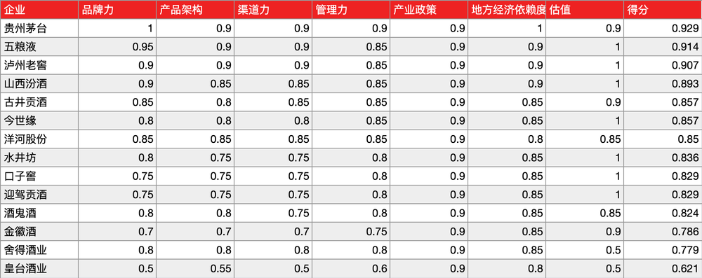 禁酒令对白酒行业的风险_白酒新禁令_