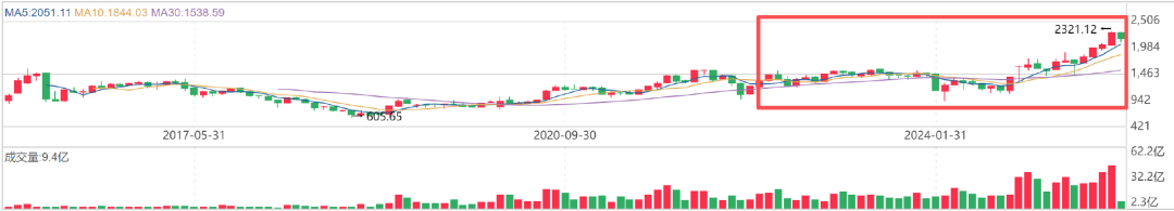 博时军工基金经理__博时主题军工基金