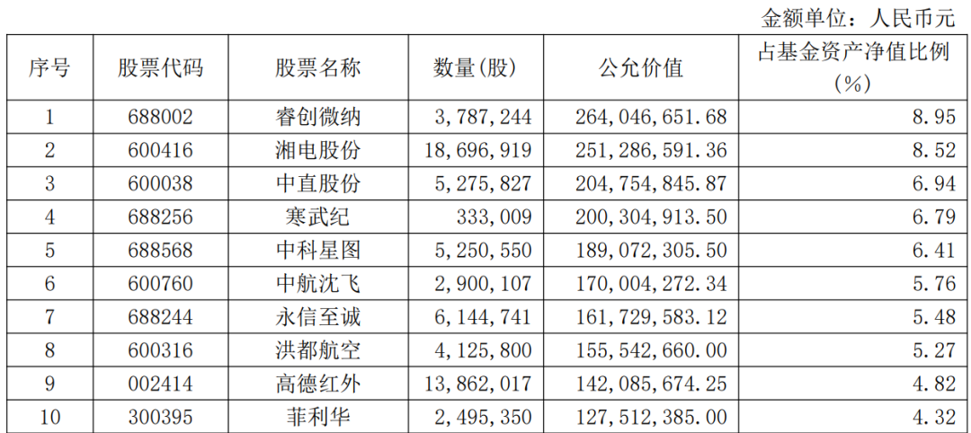 _博时军工基金经理_博时主题军工基金