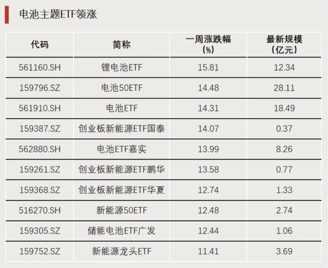板块周涨幅排行怎么查_上涨的板块_