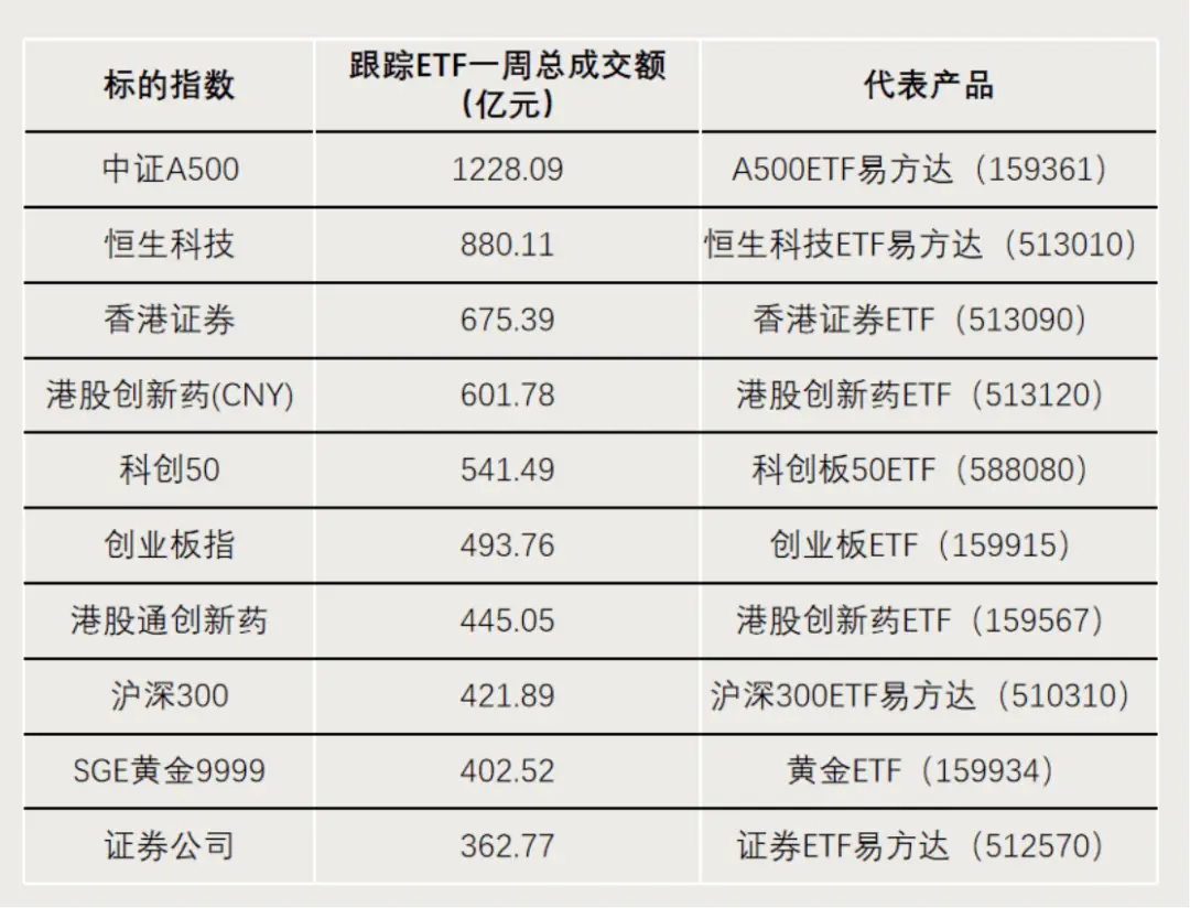 _板块周涨幅排行怎么查_上涨的板块