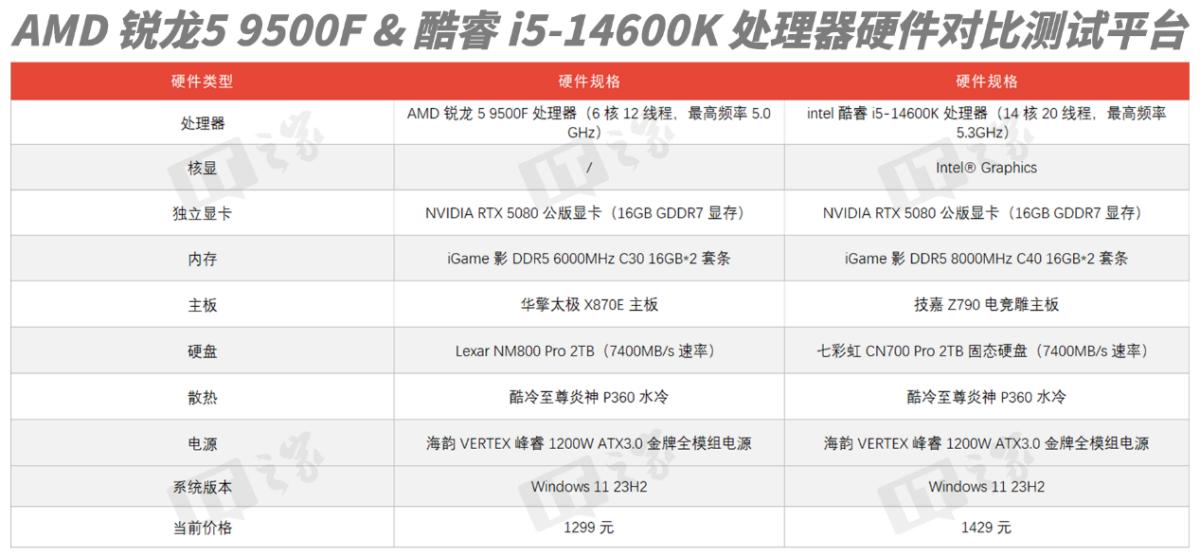 温度低性能好的cpu__温度低的cpu推荐