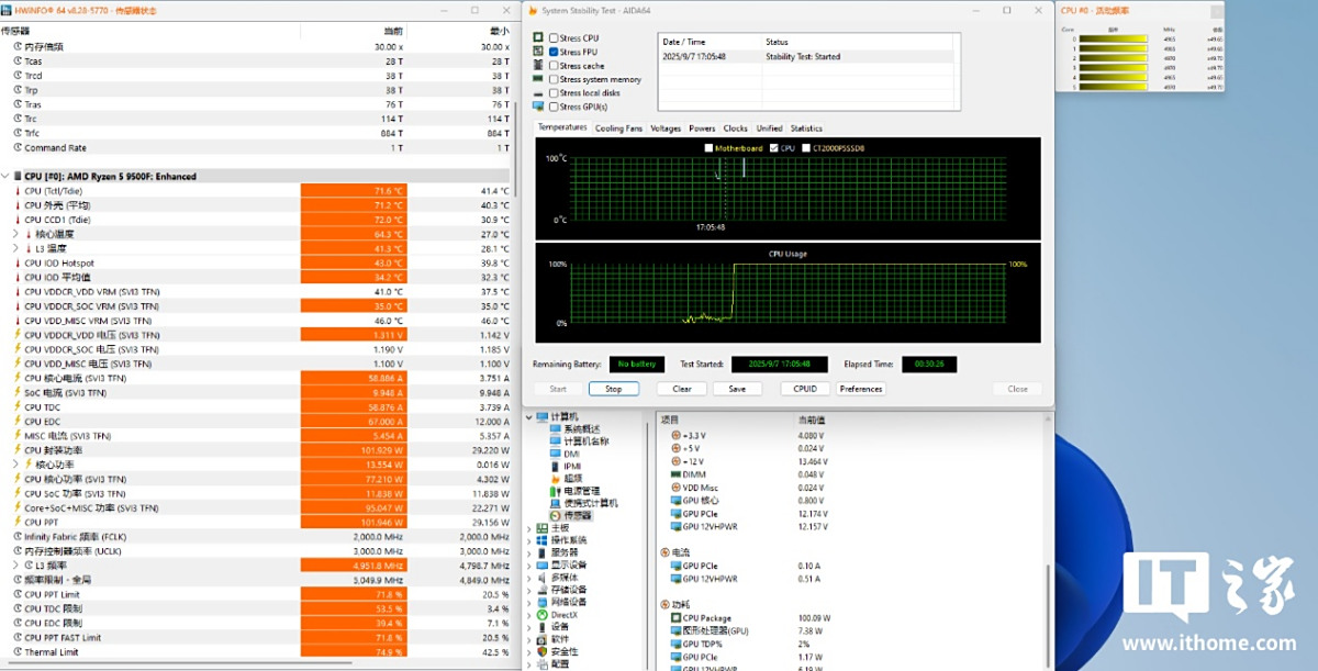 温度低性能好的cpu_温度低的cpu推荐_