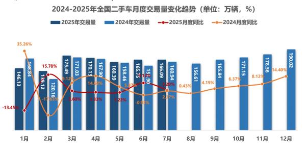 二手车成交率__二手车市场交易额