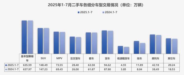 二手车成交率_二手车市场交易额_