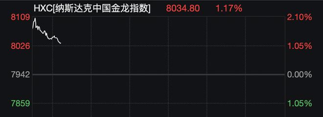 集体涨停什么意思__板块集体涨停