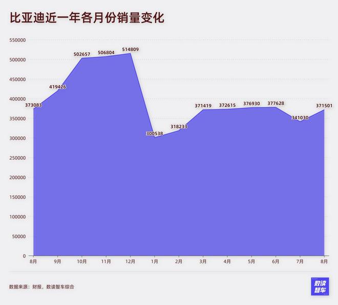 _国产比亚迪g6对新帝豪谁好_比亚迪新f3论坛