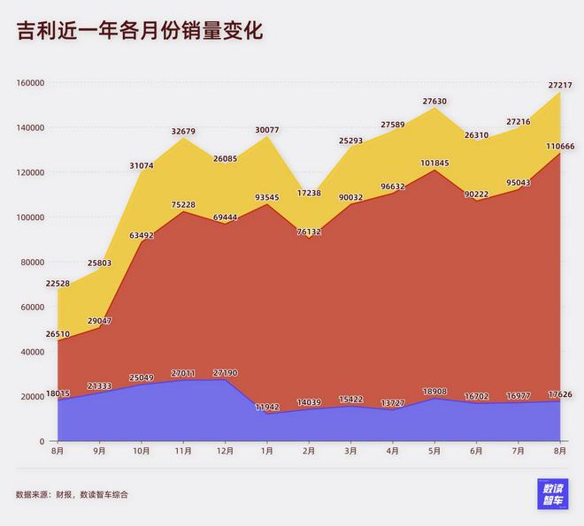 比亚迪新f3论坛_国产比亚迪g6对新帝豪谁好_