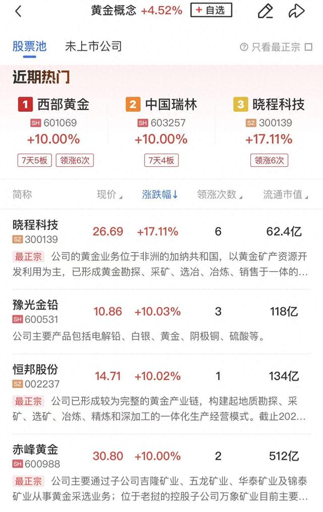 全线飘绿_股票午日线_