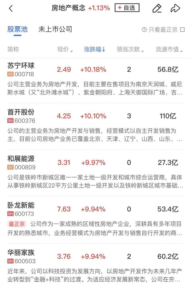 全线飘绿__股票午日线