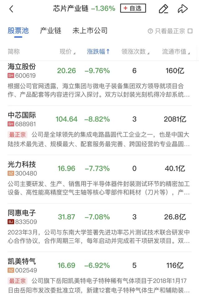 股票午日线__全线飘绿