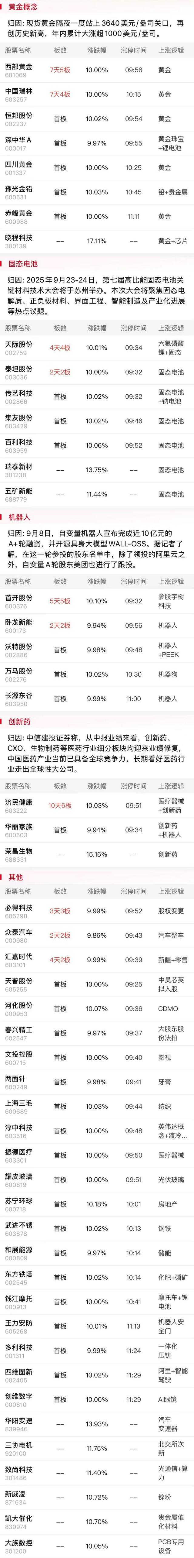 _股票午日线_全线飘绿