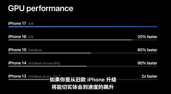 重磅！苹果发布iPhone 17搭载A19芯片，史上最薄款国行版起售价7999元！eSIM成焦点！还有这些新品__重磅！苹果发布iPhone 17搭载A19芯片，史上最薄款国行版起售价7999元！eSIM成焦点！还有这些新品
