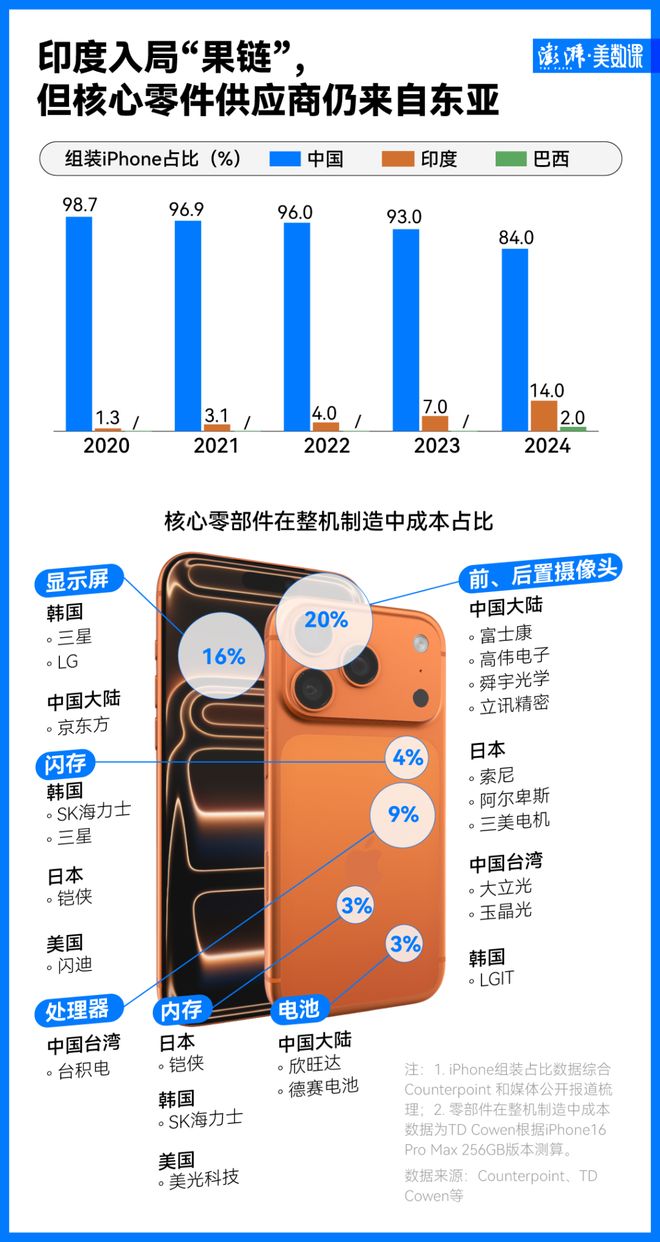_iphone角色扮演_角色扮演链接