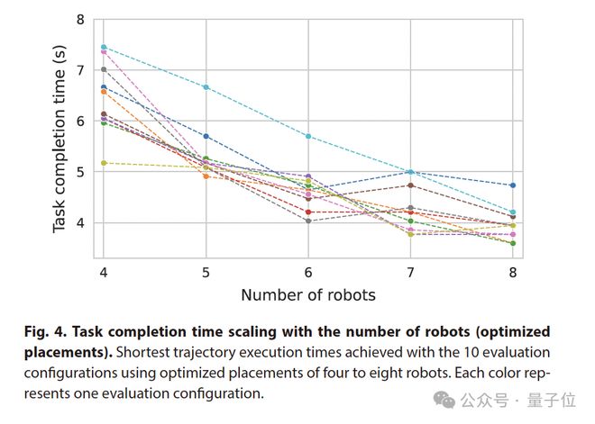 AlphaGo作者领衔，DeepMind新作登Science子刊_AlphaGo作者领衔，DeepMind新作登Science子刊_