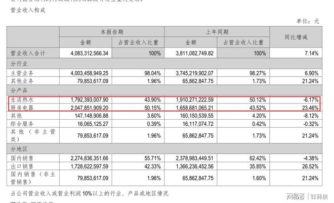 _厨用电热水器_厨师傅电热水器