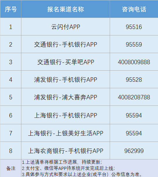 旧家电补贴政策_上海家电以旧换新_