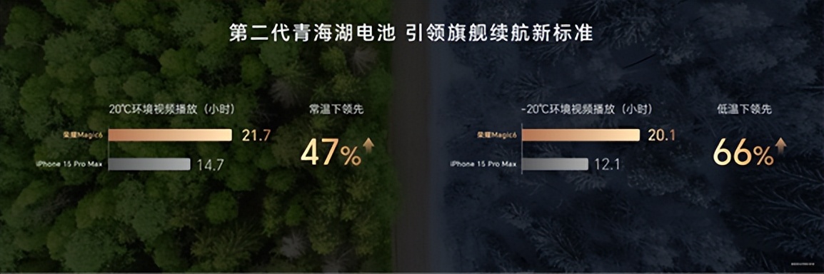荣耀Magic6系列正式发布，解锁全方位领创体验__荣耀Magic6系列正式发布，解锁全方位领创体验