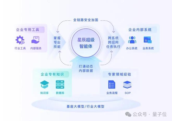复杂适应系统组织架构模型_口袋妖怪魂银研体山_