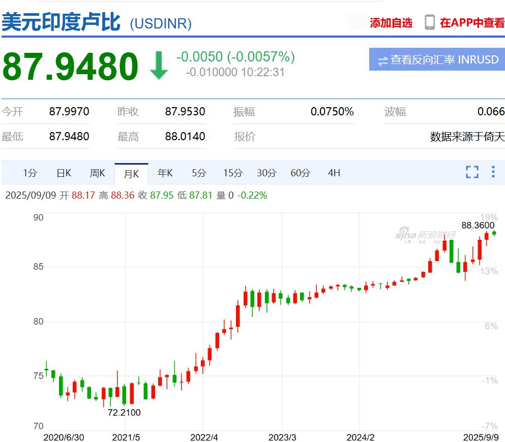 怎么让脑子清醒__印度终于醒悟