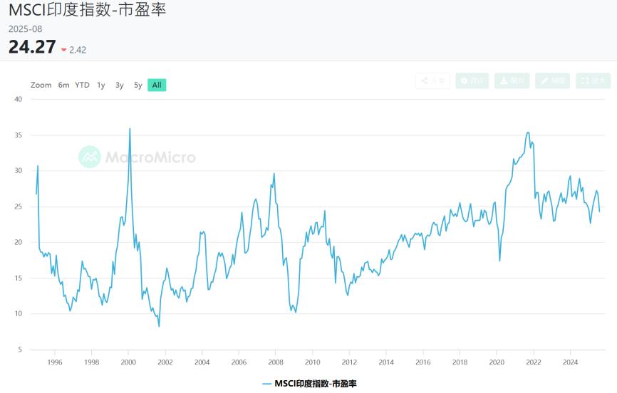 印度终于醒悟__怎么让脑子清醒