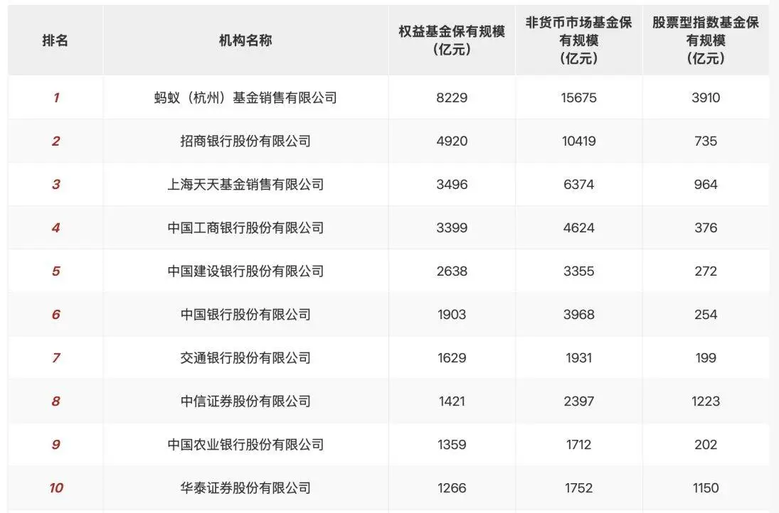 _招商基金新基金_基金招商是什么意思