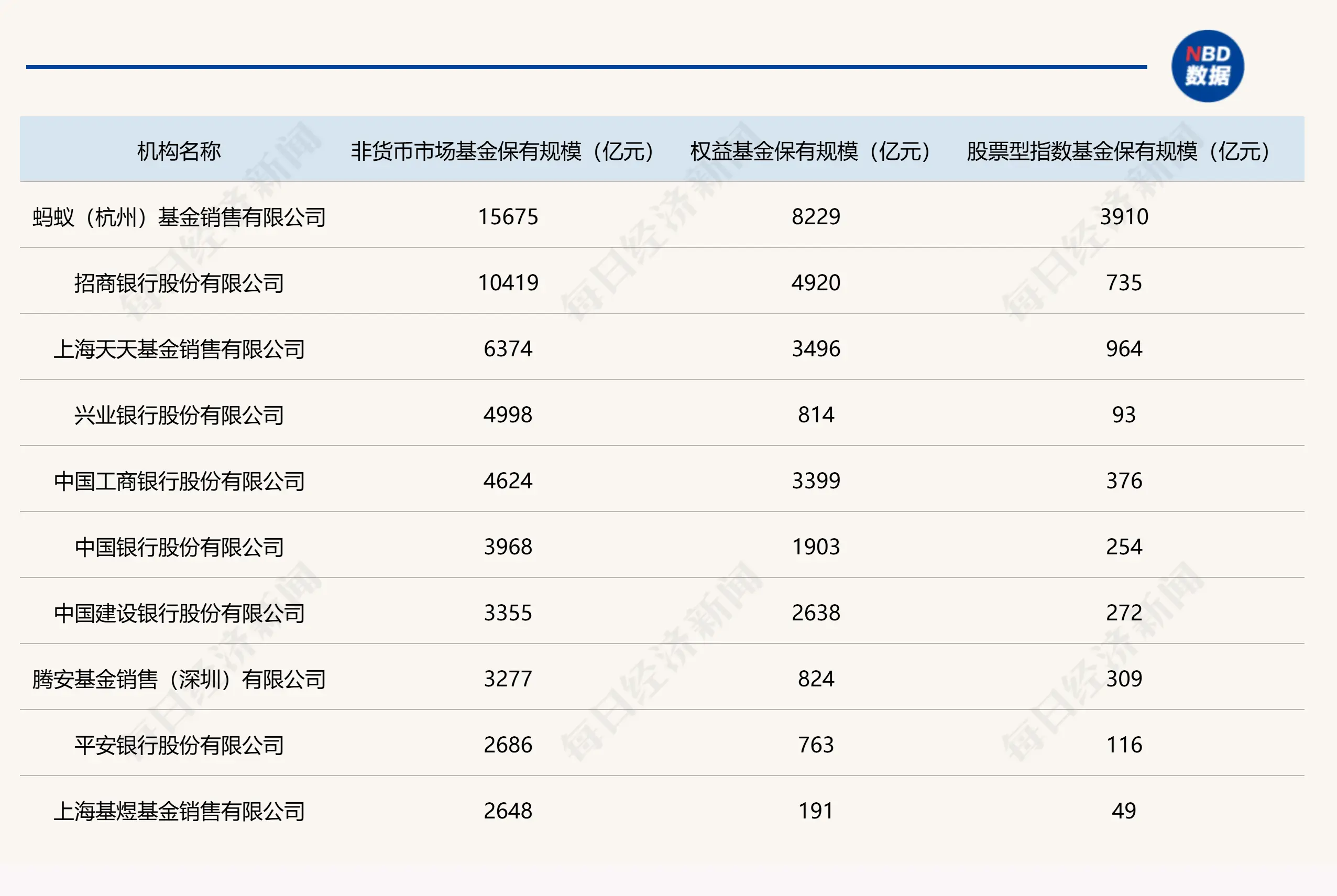 基金招商是什么意思_招商基金新基金_