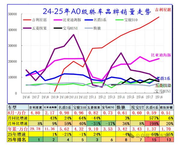 汽车用品零售_乘用车批发业务_