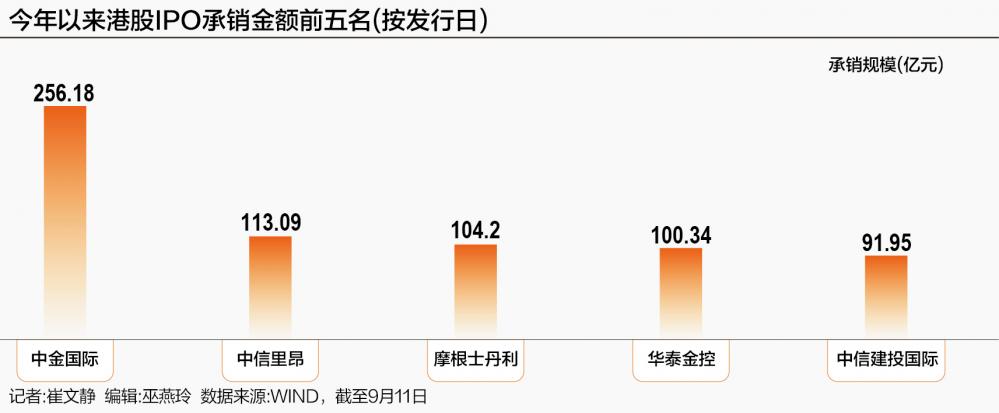 港股券商股多数下挫_港股券商倒闭了怎么办_