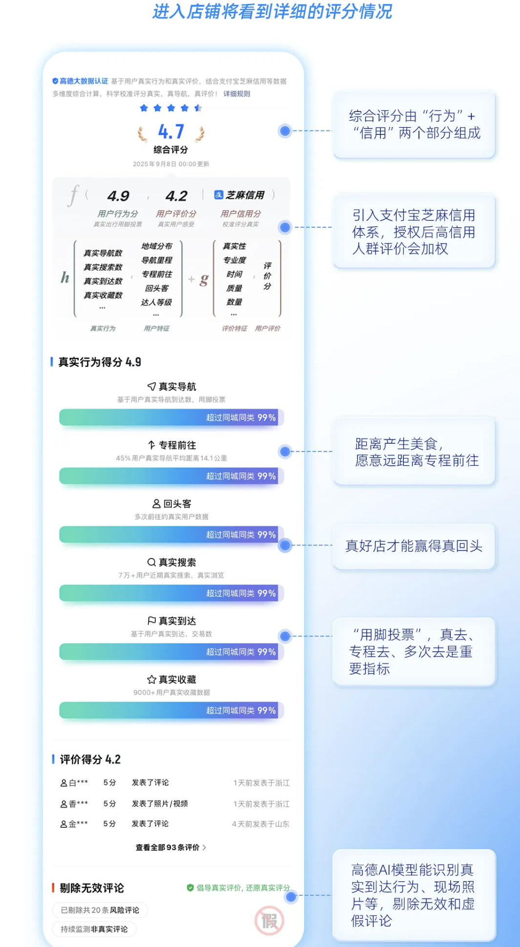 _永不商业化：“高德扫街榜”重磅发布，试图构建全新线下服务信用体系_永不商业化：“高德扫街榜”重磅发布，试图构建全新线下服务信用体系