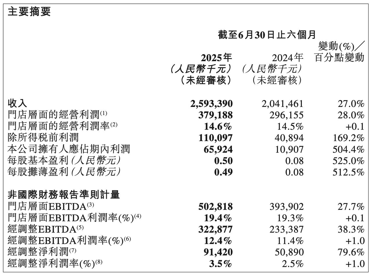 邯郸小城故事__哈克特打破帕四姐纪录
