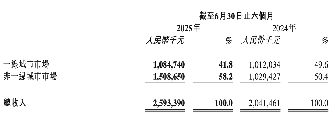 _邯郸小城故事_哈克特打破帕四姐纪录