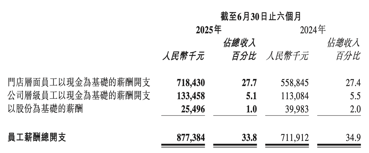 哈克特打破帕四姐纪录__邯郸小城故事