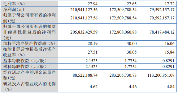 _中天科技专注精细制造_精细有机合成化学与工艺学试卷