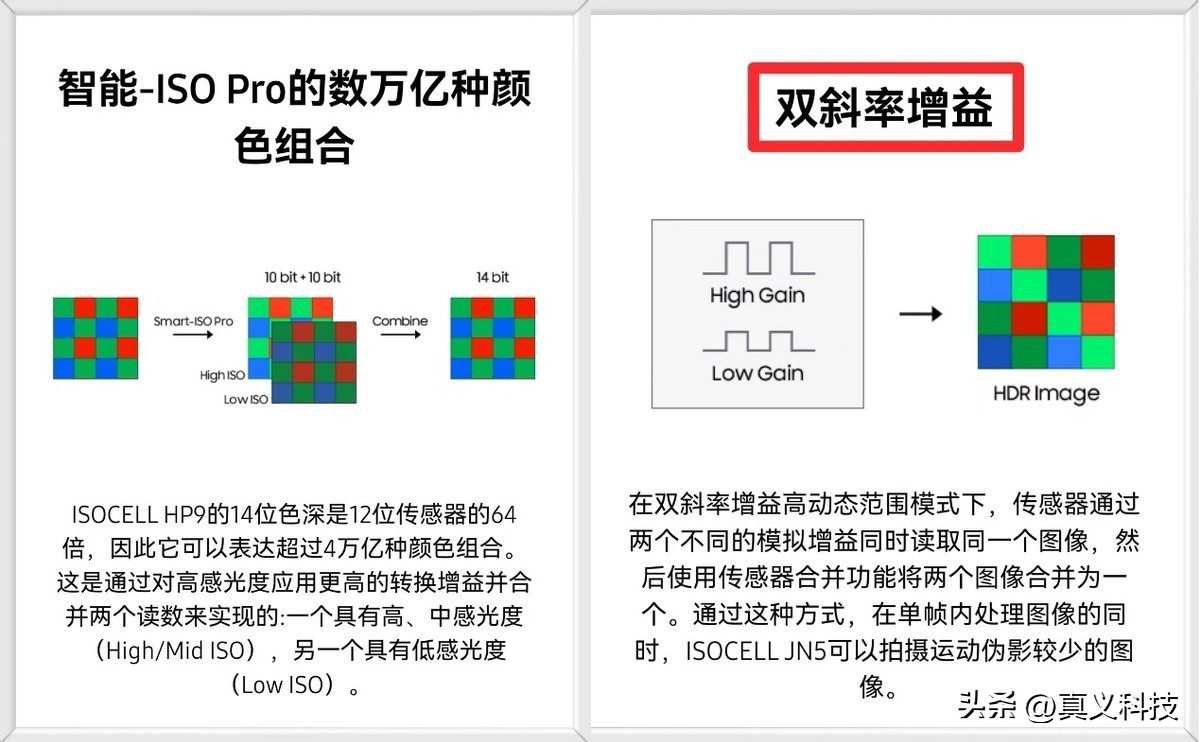_索尼单拍阶段曝光_索尼新机曝光