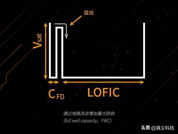 索尼单拍阶段曝光_索尼新机曝光_