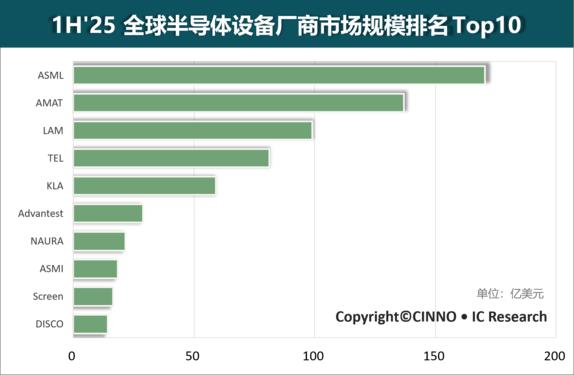 半导体市场份额_全球半导体行业市场规模_