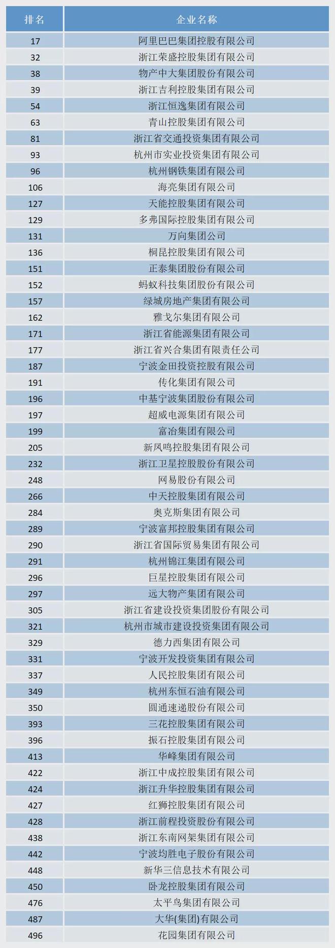 浙商全国500强榜单__2019浙商全国500强榜单