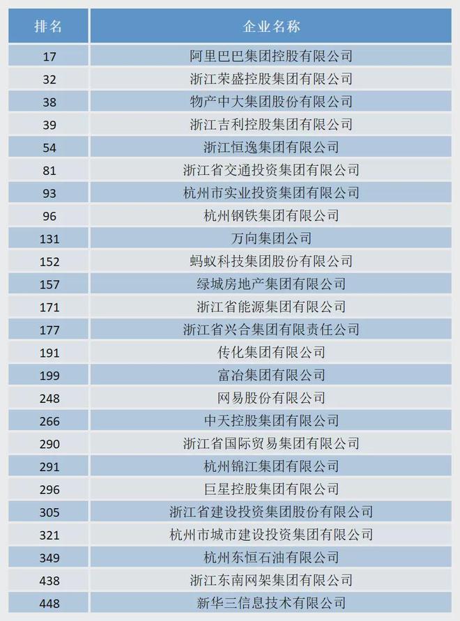 浙商全国500强榜单_2019浙商全国500强榜单_