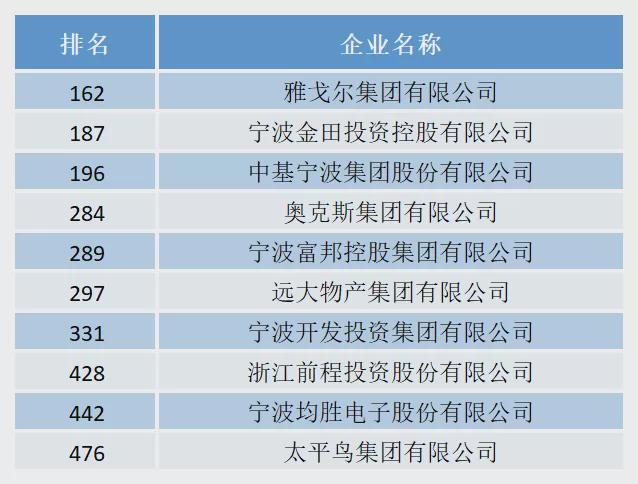 2019浙商全国500强榜单__浙商全国500强榜单