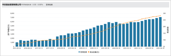 _翻了10倍后，7000亿公募新帅的老难题_翻了10倍后，7000亿公募新帅的老难题
