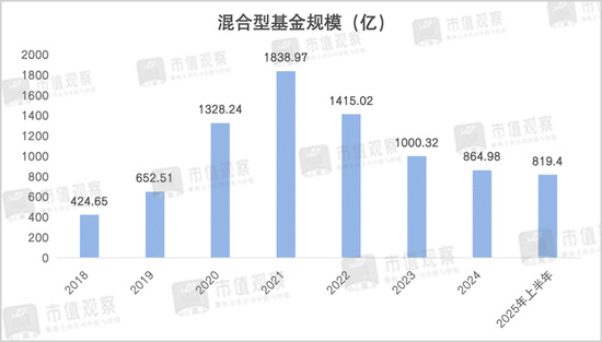 翻了10倍后，7000亿公募新帅的老难题_翻了10倍后，7000亿公募新帅的老难题_