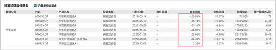 翻了10倍后，7000亿公募新帅的老难题_翻了10倍后，7000亿公募新帅的老难题_