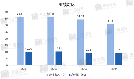 翻了10倍后，7000亿公募新帅的老难题_翻了10倍后，7000亿公募新帅的老难题_