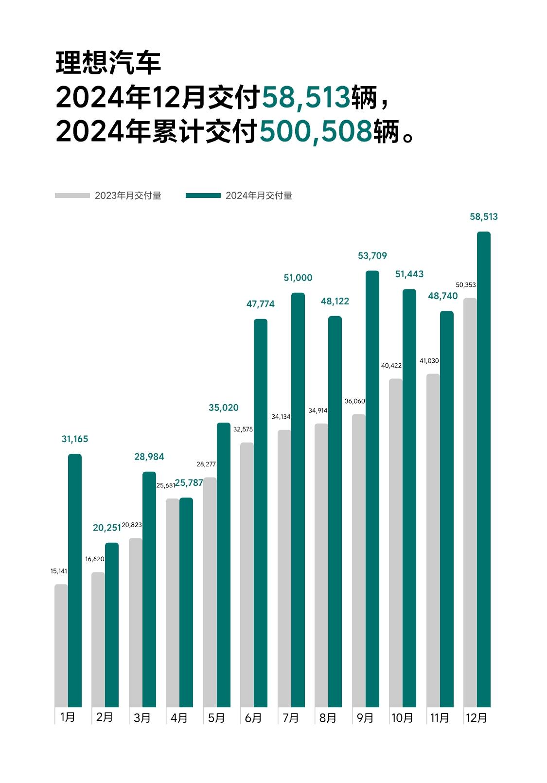 西方最大电池厂破产，理想年销量突破50万辆，新能源进决赛圈了？_西方最大电池厂破产，理想年销量突破50万辆，新能源进决赛圈了？_