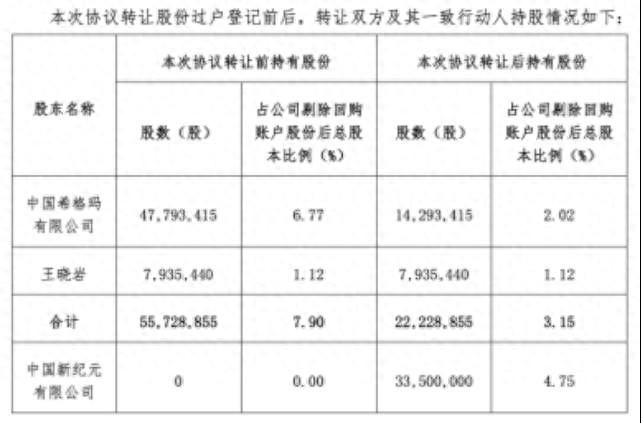 _神州数码中报增收不增利，支柱业务低毛利困境难解，百亿元债务压顶_困境支柱难解增收毛利债务问题